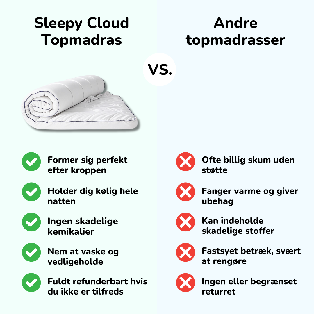 Sleepy Cloud Original Luksuriøs Topmadras